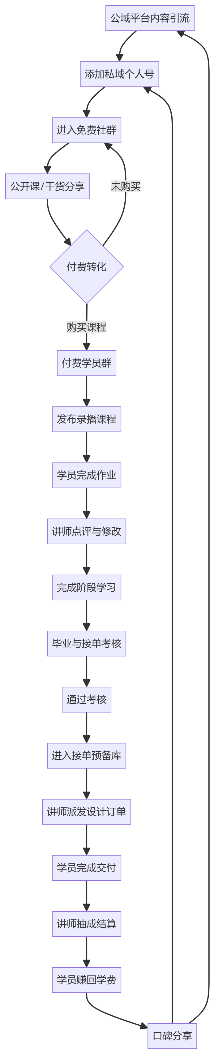 核心商业逻辑拆解